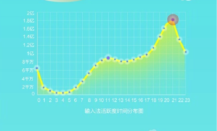 搜狗输入法&共青团中央：中国网民最爱发的表情是“笑哭”