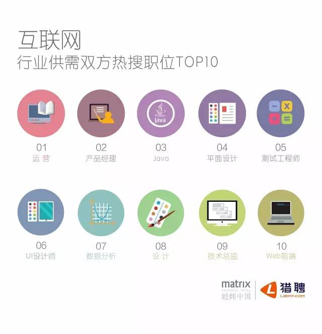 经纬&猎聘：互联网人才 360° 印象报告