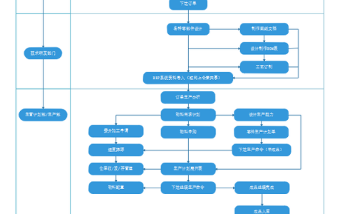 干货！如何绘制生产管理流程图？