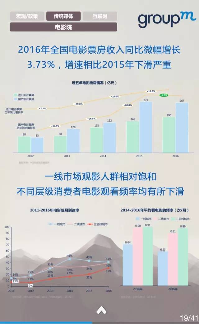 中国媒体市场概览2016全年回顾