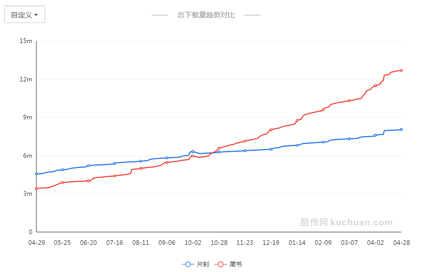 产品分析报告｜片刻 APP 是如何实现产品的冷启动？