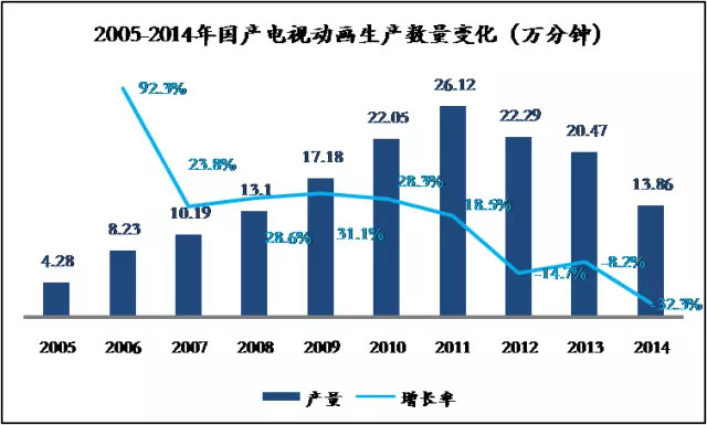 36Kr股权投资：2017年中国二次元产业链解读