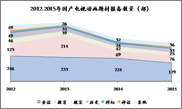 36Kr股权投资：2017年中国二次元产业链解读