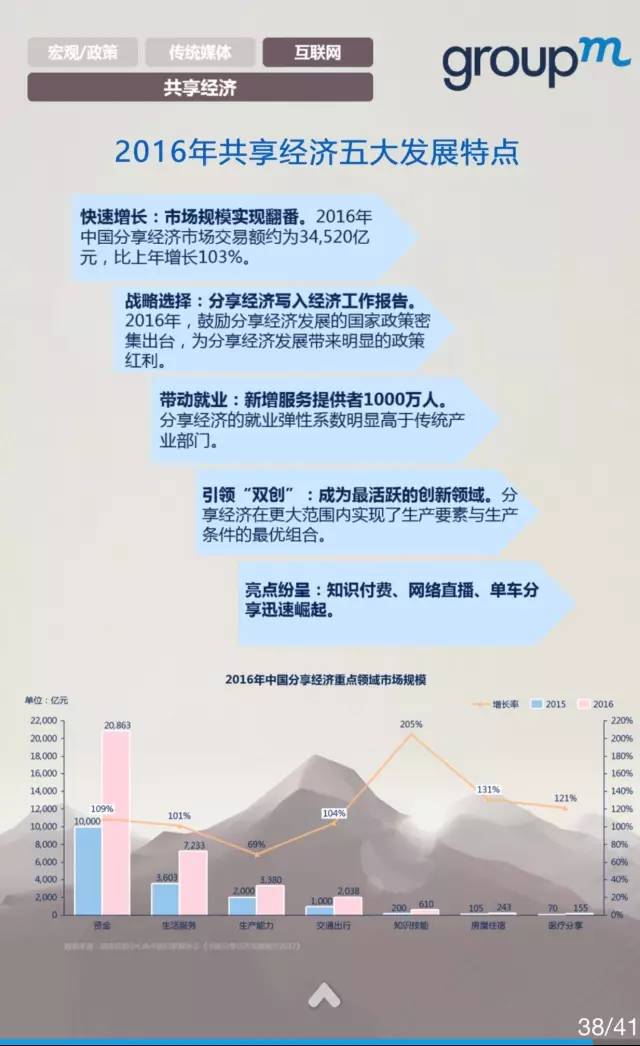 中国媒体市场概览2016全年回顾