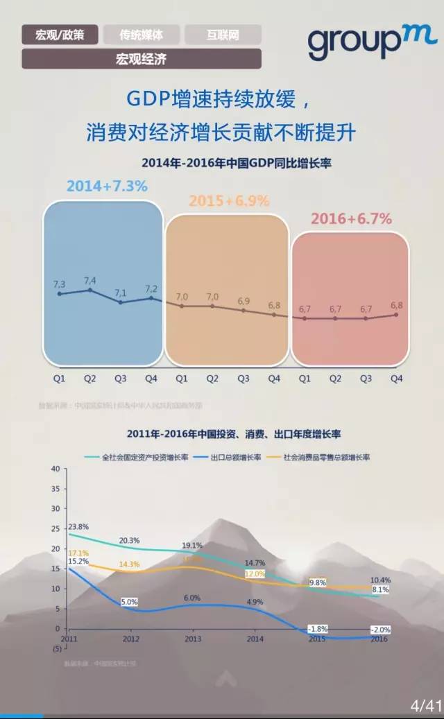中国媒体市场概览2016全年回顾