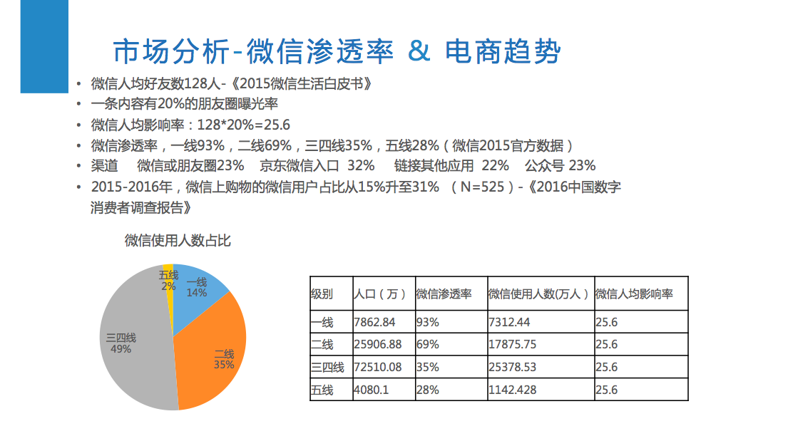 拼团不是凑热闹：深入解析拼团模式及用法