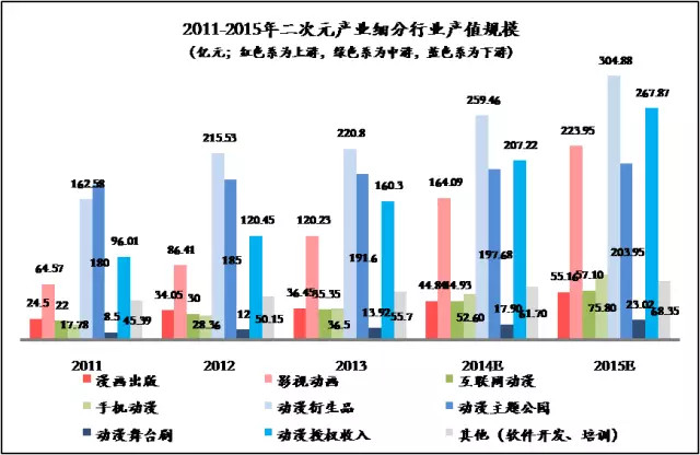 36Kr股权投资：2017年中国二次元产业链解读