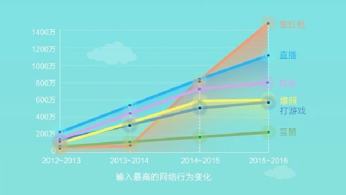 搜狗输入法&共青团中央：中国网民最爱发的表情是“笑哭”