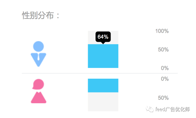 这样写信息流文案，点击率暴涨12.8倍