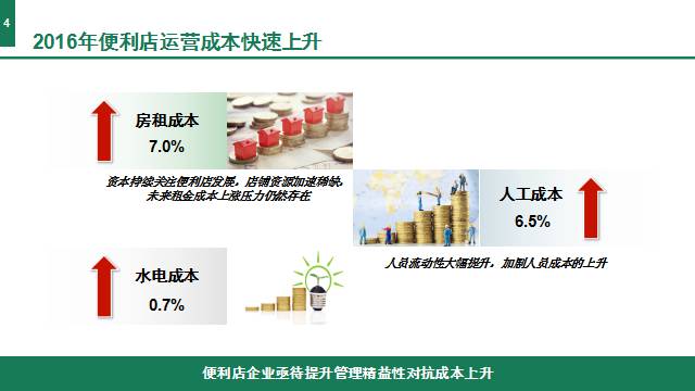 中国连锁经营协会：2017中国便利店发展报告