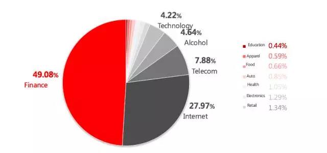 Interbrand：2017最佳中国品牌排行榜