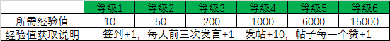 用户运营：深度剖析用户成长体系