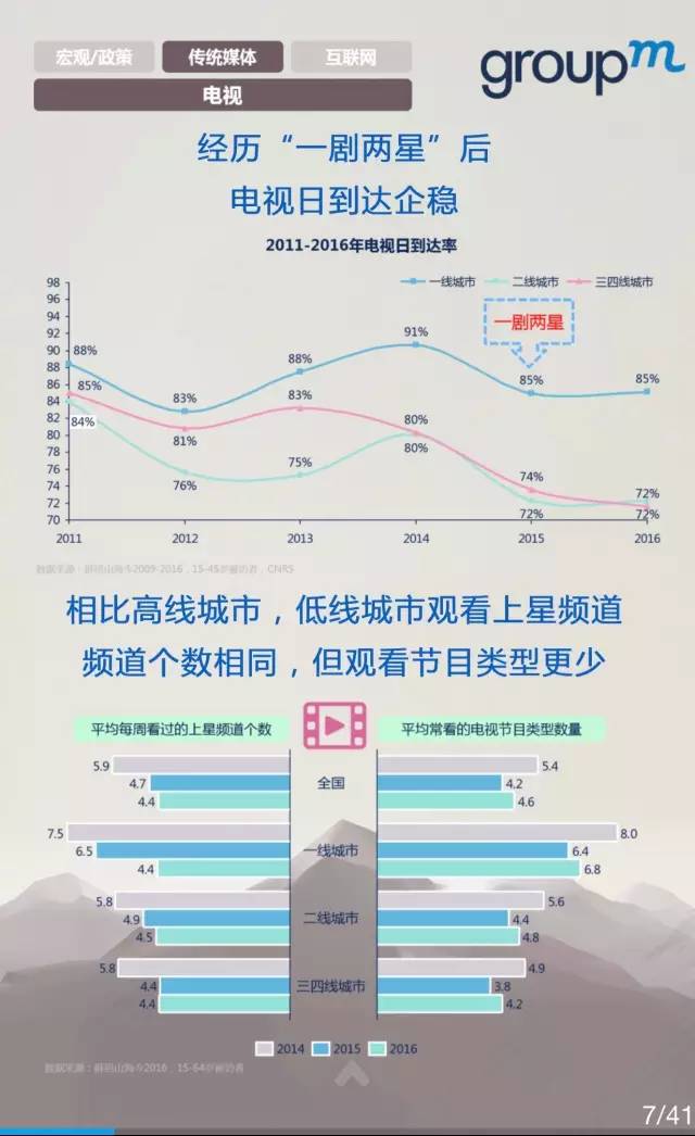 中国媒体市场概览2016全年回顾