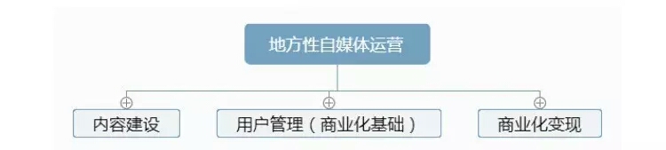 成为地方型门户新媒体主编，面试官只问了我这4个问题