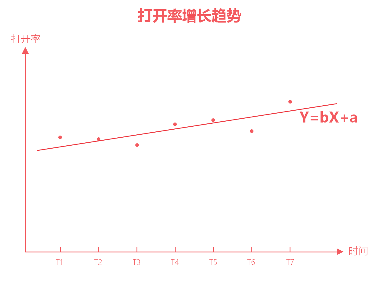 数说公众号｜文章的打开率