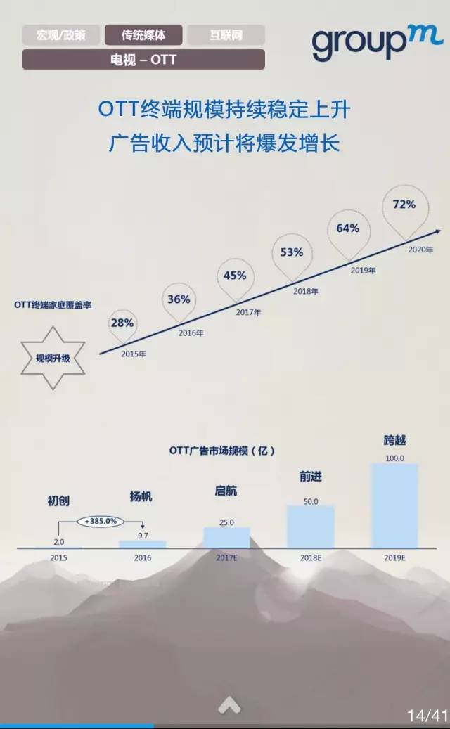 中国媒体市场概览2016全年回顾