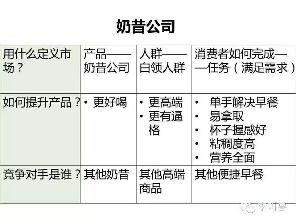 李叫兽 | 做市场的你，还真不一定懂什么叫市场