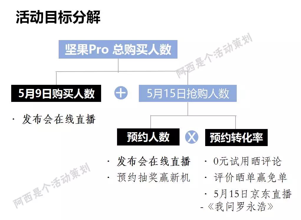 锤子手机新品发布之道：如何利用微博引爆新品？