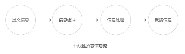 校园渠道两年填坑的经验：谈谈如何做好校园地推？