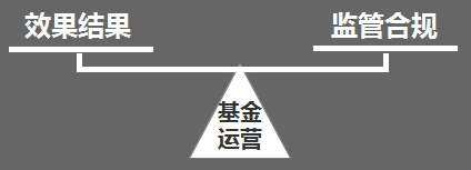 从基金运营活动看各家套路尺度