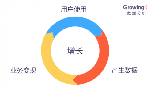 数据分析师要知道的数据分析方法论