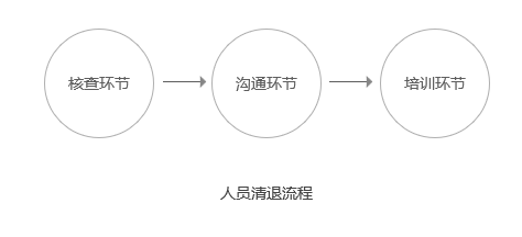 校园渠道两年填坑的经验：谈谈如何做好校园地推？