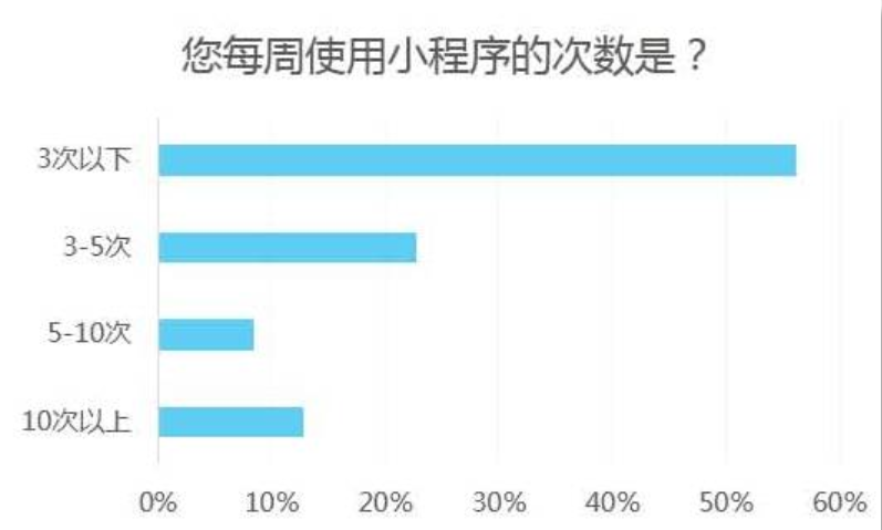 微信的秘密：月活8.89亿，仅23.9%的公号粉丝破万