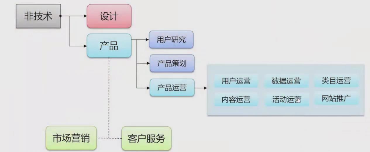 如何实现产品的冷启动和高增长