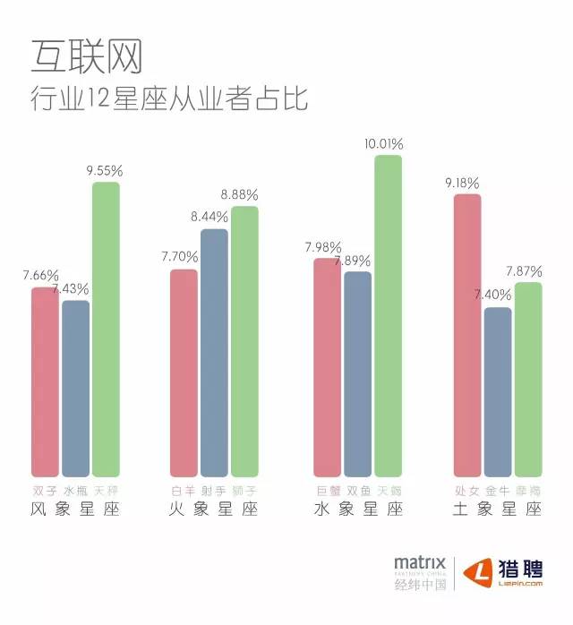 经纬&猎聘：互联网人才 360° 印象报告