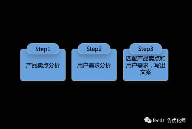 这样写信息流文案，点击率暴涨12.8倍