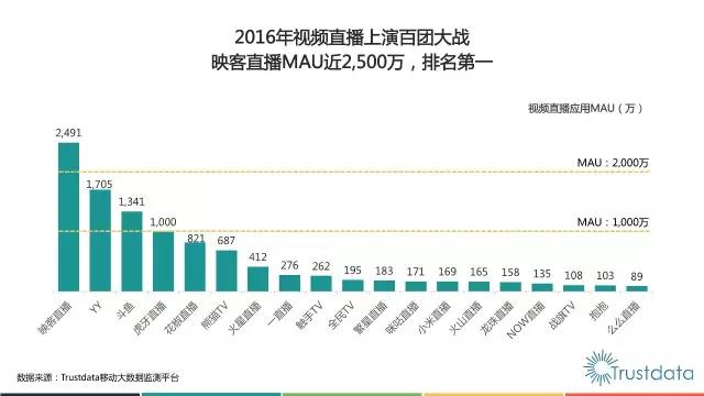 《歌手》牵手映客直播，映客直播在运营推广还做了哪些事情？