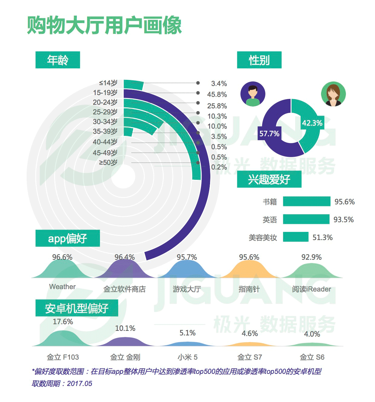 “带货女王”之争：导购电商app行业研究报告