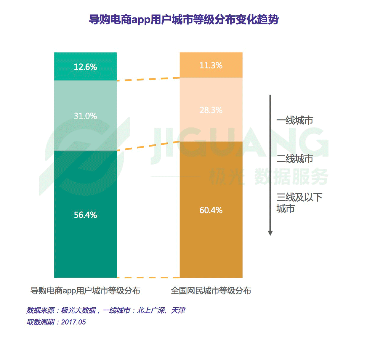 “带货女王”之争：导购电商app行业研究报告