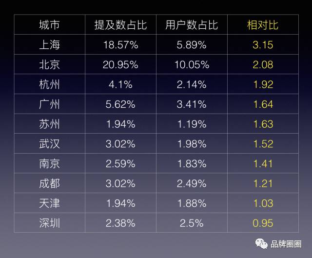 做市场、做运营，都不要轻易相信你的“直觉”