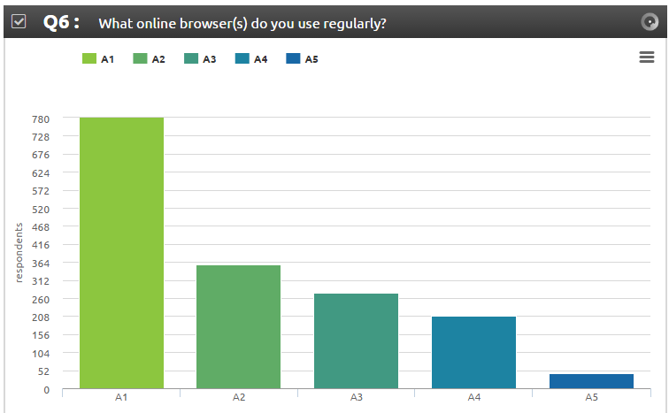 AYTM：8/10的网民认为广告会影响网站体验