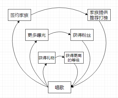 关于用户成长体系，一份不能错过的笔记