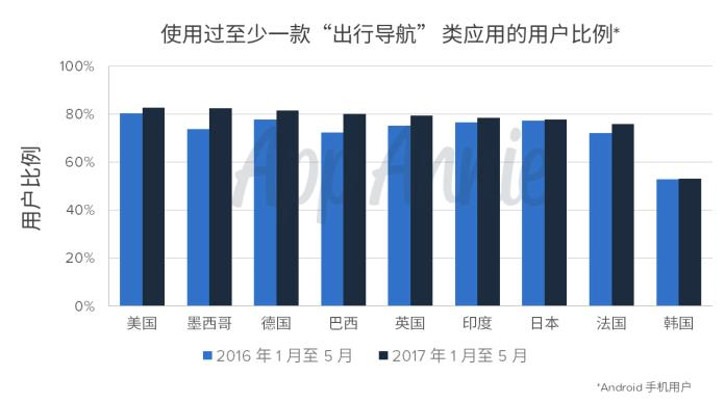 App Annie：2017年消费者应用使用行为