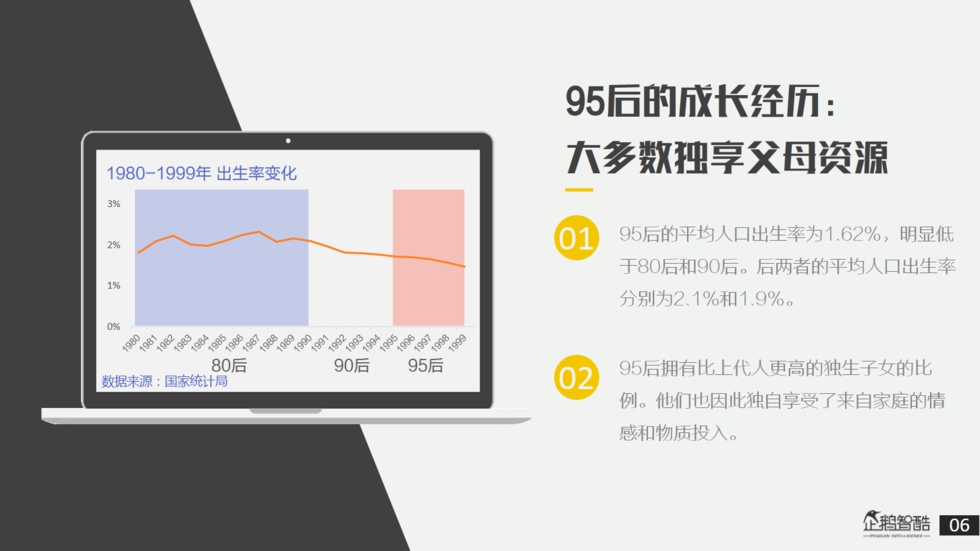 企鹅智酷：“解剖”95后——私享未来10年消费红利报告