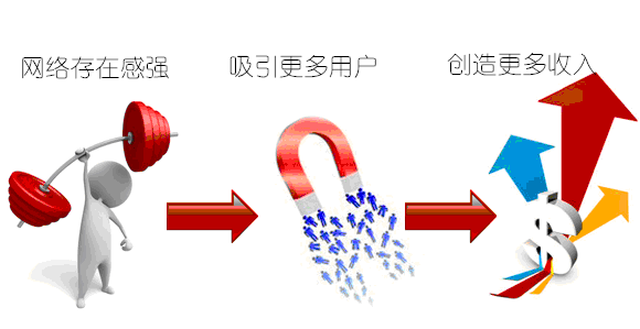 你的产品适合做影响力营销吗？