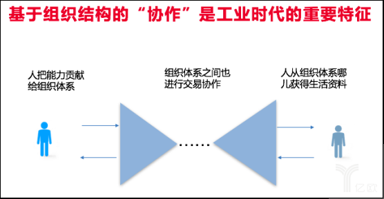 深扒共享经济的11个关键性认知（上）