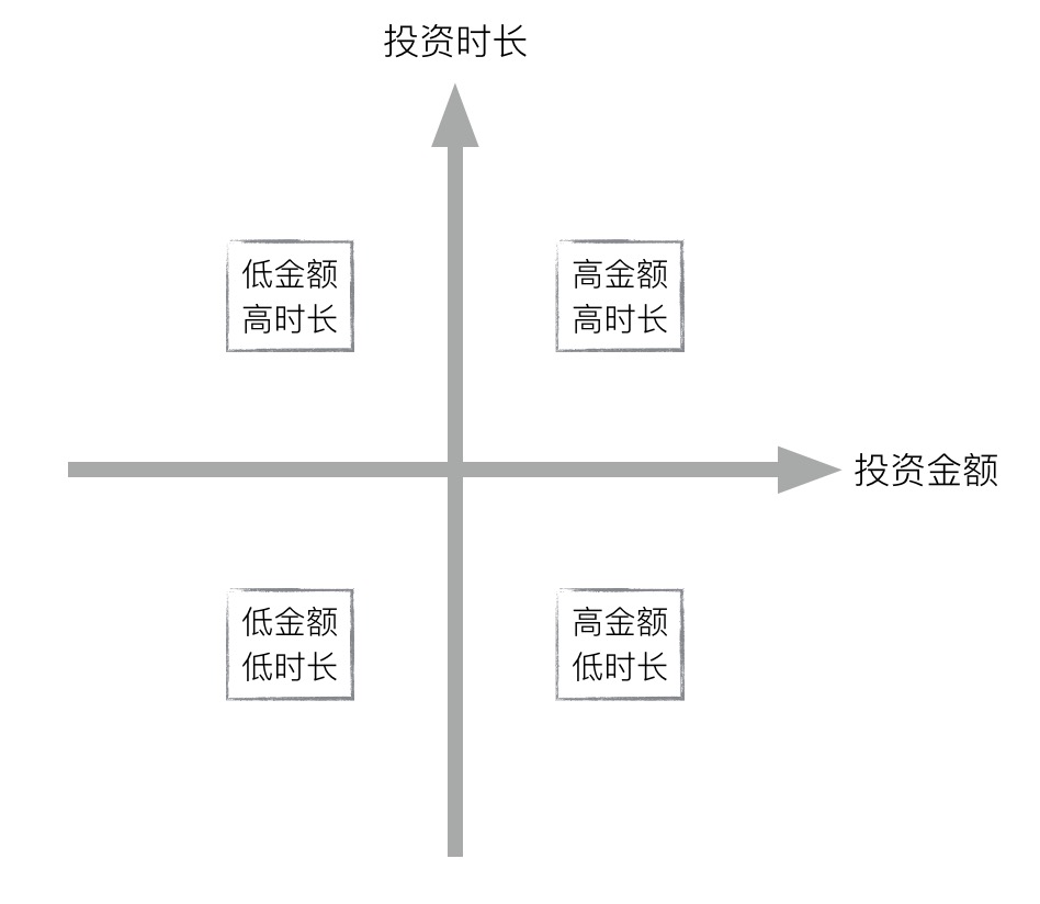 极简数据分析法：3个步骤+3个模型