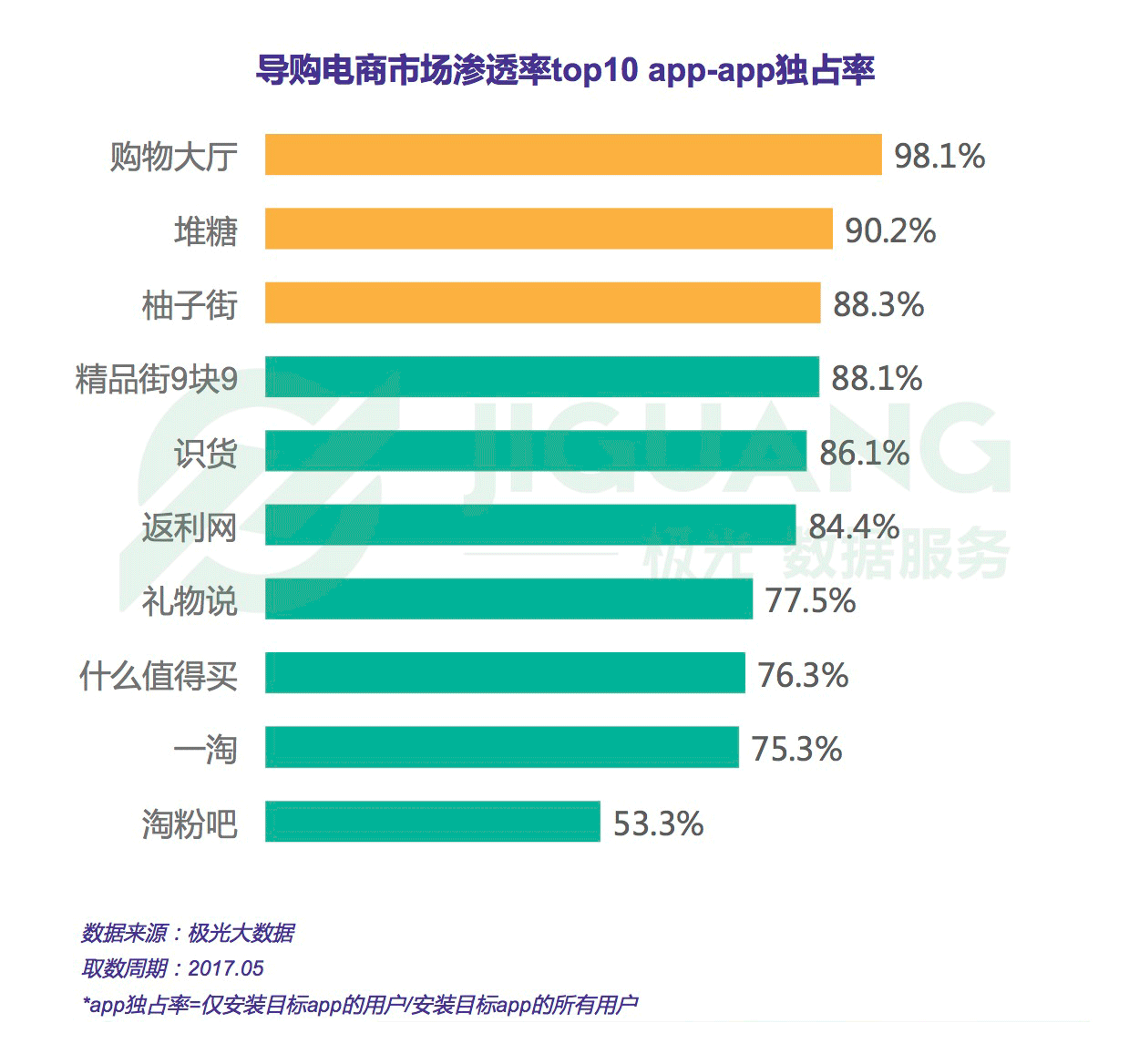 “带货女王”之争：导购电商app行业研究报告