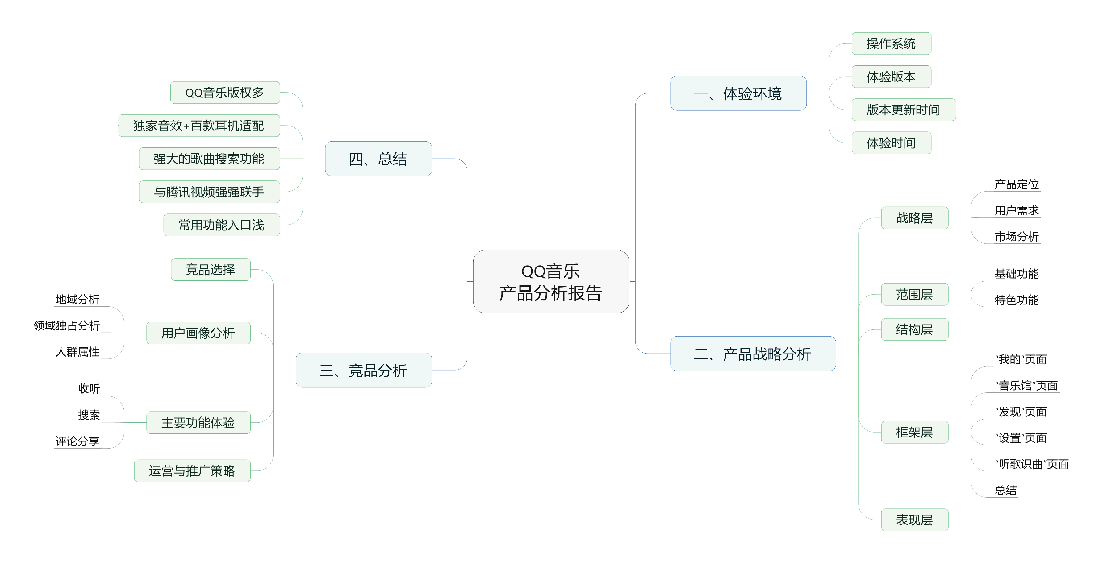 以网易云音乐和落网为竞品对象，聊聊QQ音乐的产品功能与运营策略