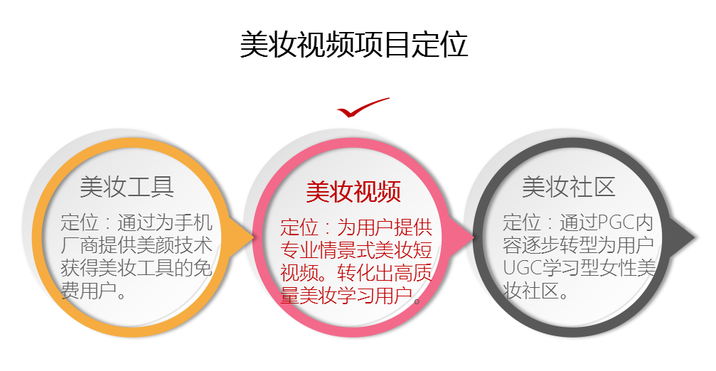 运营如何快速开展团队不熟悉的新业务？