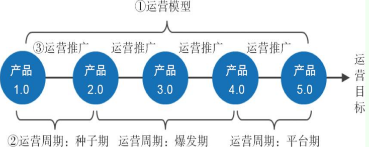 用户力：需求驱动的产品、运营和商业模式