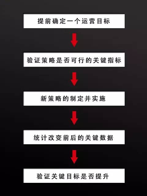 如何更科学的提高公众号菜单点击量？（即学即用）