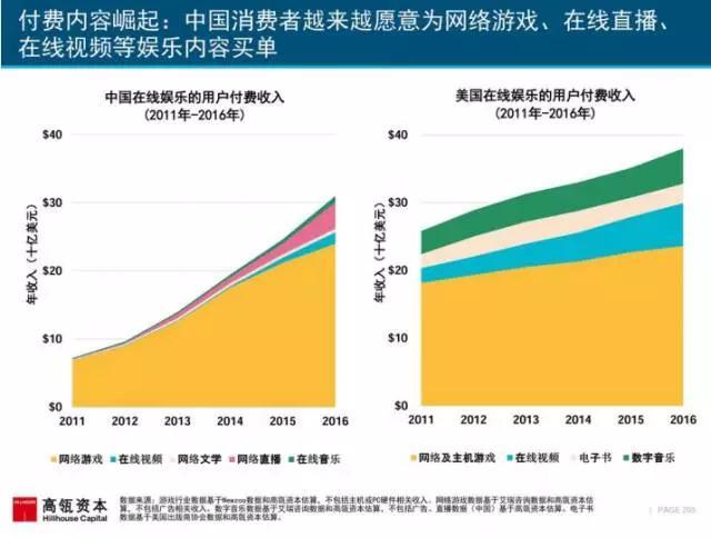 网络智酷：2017年互联网女皇报告述评