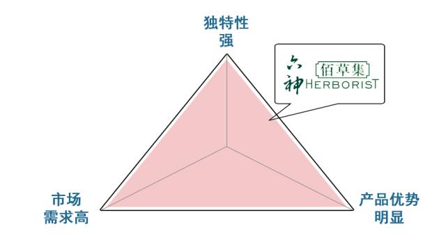 百雀羚、六神...为什么有的老牌子历久弥新，有的却被遗忘？