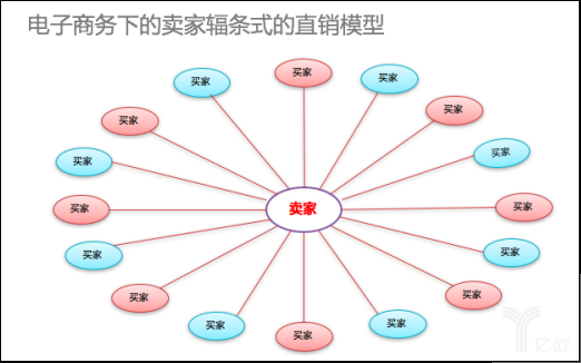 深扒共享经济的11个关键性认知（下）