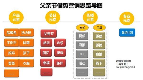 4元素+5大招，父亲节借势营销可以“爸气十足”！